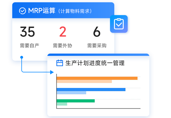 高效排单生产