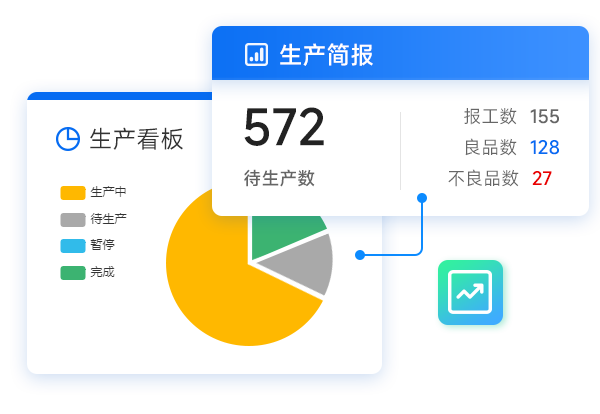 生产信息实时更新