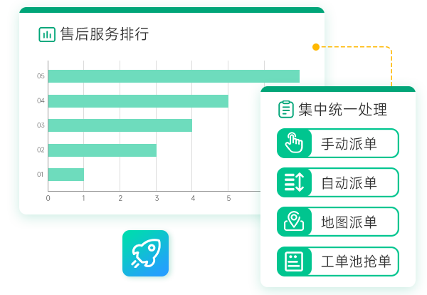 售后智能派单