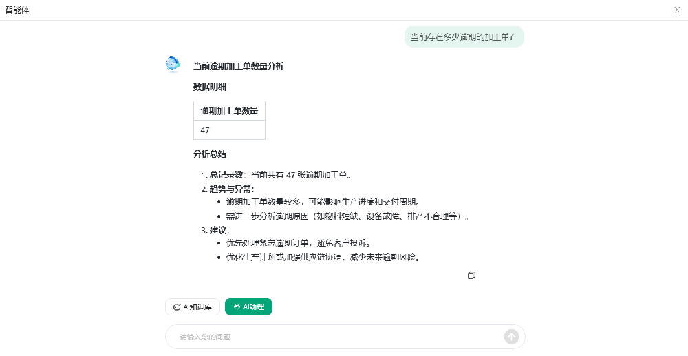 AI决策助手——智能分析驱动生产优化，数据赋能精准决策！