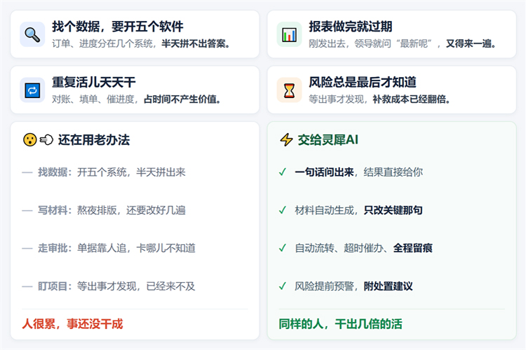 快工单・灵犀 AI|一支不下班的 AI 员工队,正式接管工厂的每一件事